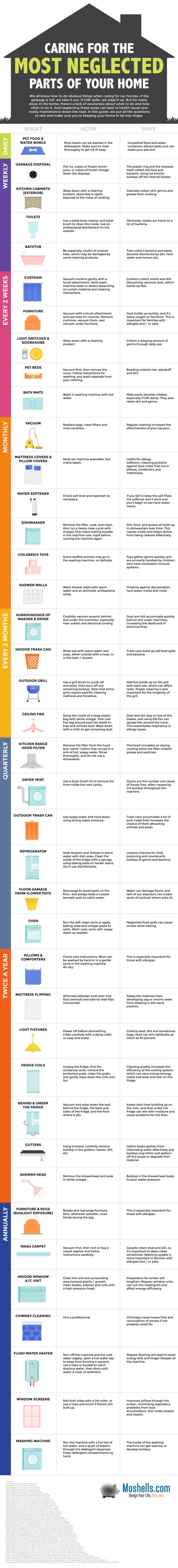 Cleaning Hacks and Tips for the new Spring Cleaning Season – cleaning Schedule, printables and infographics. Your household cleaning will be a fun experiment with these surprising cleaning recipes and tricks! Household Cleaning Tips, Life Hacks, Organisation, Cleaning Schedule, Helpful Hints, Cleaning Checklist, Household, Household Hacks, Cleanliness