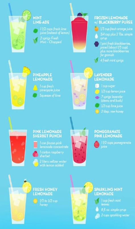Lemonade Recipes For Summer! - Musely Smoothies, Videos, Smoothie Recipes, Summer Drinks, Punch, Delicious Drink Recipes, Good Lemonade Recipe, Lemonade Drinks, Healthy Lemonade