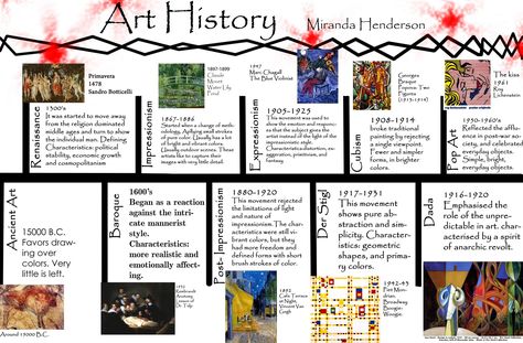 art history timeline for kids | Assignments: Art History Timeline Worksheets, Middle School Art, History, Elementary Art, Art History Lessons, History Timeline, Art History Timeline, Teaching Art, Lesson