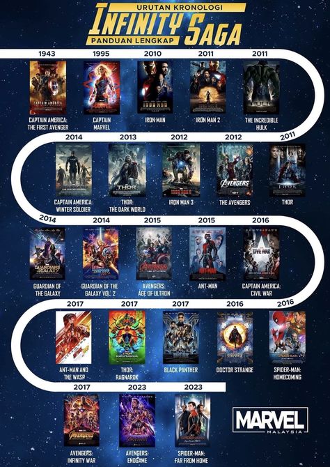 Dc Comics, Avengers, Ms. Marvel, Marvel, Avengers Series, Avengers Film, Avengers All Movies List, Avengers Movies, Avengers Movies In Order