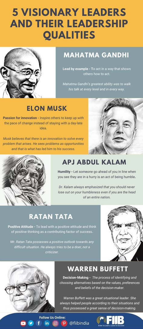 Great leaders find the balance between business foresight, performance, and character. They follow a definite leadership style that with time makes them stand out in their leadership quality. Here are 10 business leaders depicting ten different leadership qualities that every young business manager-leader should find highly inspirational.   #FIIBIndia #LeadershipQualities #Leadership #MBALessons #FIIBRacers #FIIBAdvantage India, Leadership, Leadership Qualities, Leadership Roles, Types Of Leadership Styles, Leadership Articles, Good Leadership Qualities, Leadership Examples, Leadership Inspiration