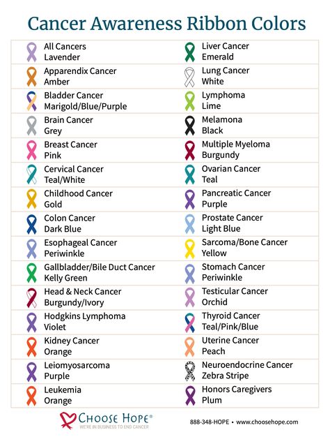 Cancer Awareness, Colon Cancer, Cervical Cancer, Prostate Cancer, Bone Cancer, Esophageal Cancer, Multiple Myeloma, Lung Cancer