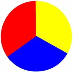 Primary and Secondary Colours and How To Use Them Brassy Hair, Basic Colors, Color Complement, Hue Color, Red And Yellow Make, Secondary Color, Colours, Color Theory, Color