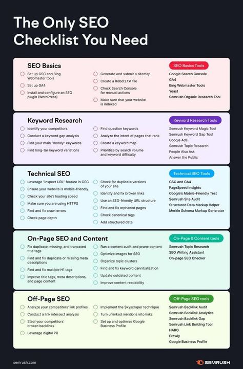 Website Ranking, Search Engine, Webmaster Tools, Marketing Strategy, Infographic Marketing, Social Media Infographic, Linkedin, Online Branding, Writing Software