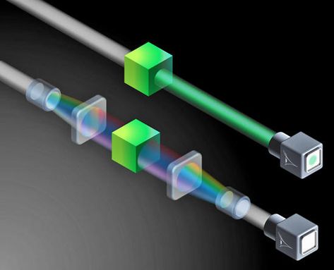 Spectral Cloaking could make Objects Invisible under Realistic Conditions Matrix, Objects, Approach, Light Wave, Laser Lights, Light Beam, Data Transmission, Invisibility Cloak