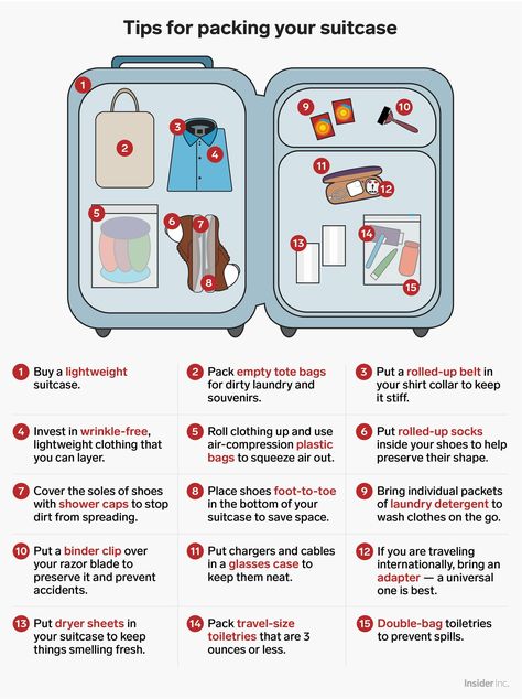 Packing a suitcase Trips, Organisation, Travel Packing, Destinations, Packing Tips For Travel, Travel Packing Checklist, Packing List For Travel, Packing Tips For Vacation, Packing List Beach