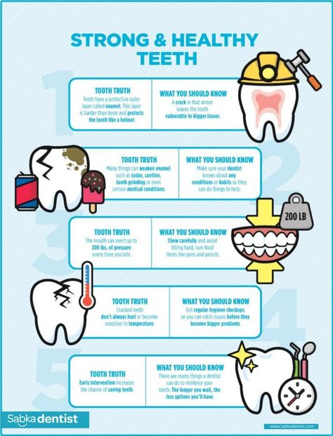 Wells, Dental Problems, Teeth Whitening, Teeth Health, Oral Health, Oral Health Care, Dental Facts, Teeth Care, Teeth Whitening Cost