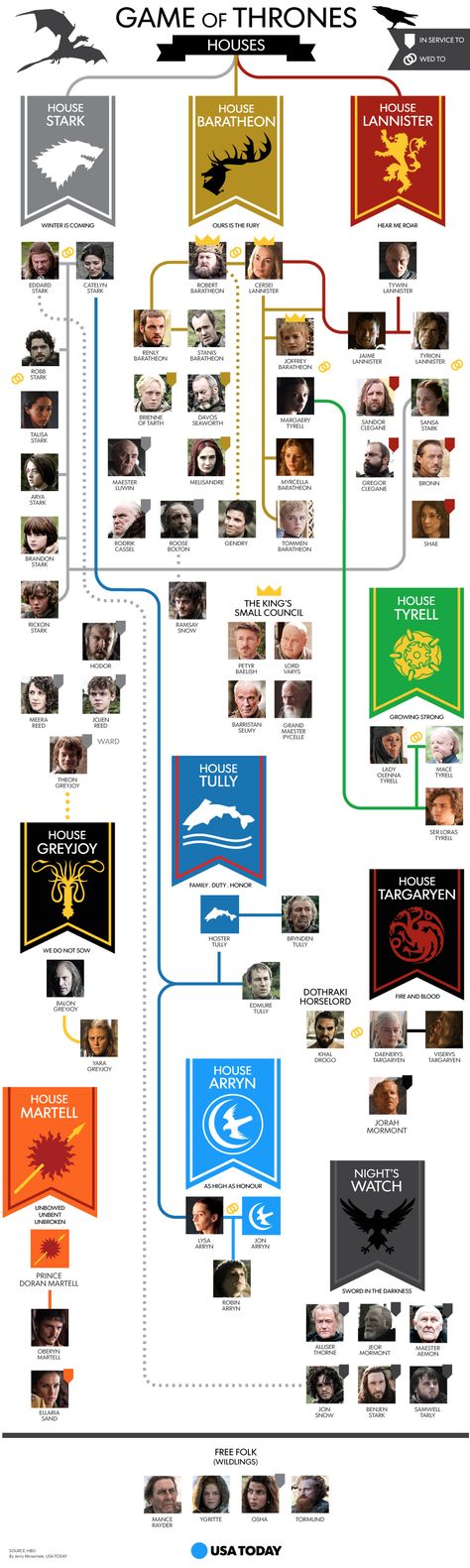 Fandom, Game Of Thrones, Game Of Thrones Houses, Game Of Thrones 3, Game Of Thrones Characters, Game Of Thrones Tree, Games Of Thrones, Got Game Of Thrones, Game Of Thones