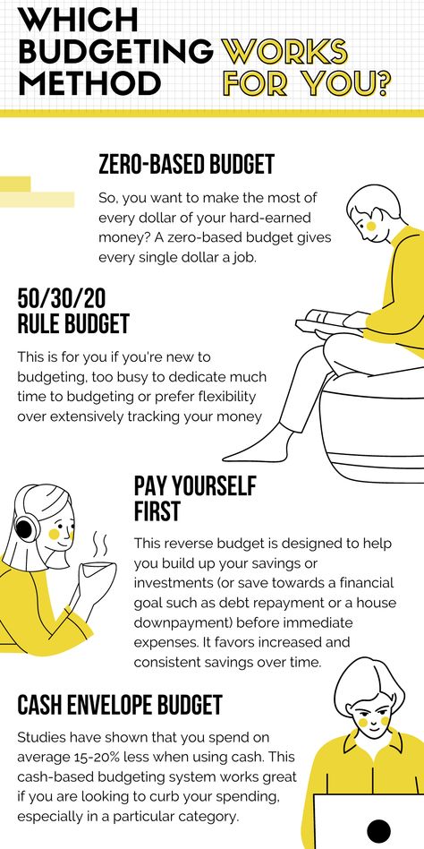 It doesn’t matter if you’re living pay-check to pay-check or earning a six-figure salary, if you want financial security, you need to understand where your money is going. But which budget type of the 4 main budgeting systems: Zero-Based Budgeting; 50-30-20 rule budget; Pay yourself first; or Cash Envelopes - works best for you? Find out using this infographic. Learn even more in this article. Studio, Organisation, Budgeting Tips, Budgeting Finances, Budgeting Money, Budgeting, Money Saving Methods, Finance Tips, Managing Your Money