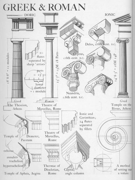 Graphic History of Architecture : Free Download, Borrow, and Streaming : Internet Archive Architecture, Ancient Architecture, Architecture Drawings, Arch, Classical Order, Gothic Architecture, Architectural Elements, Architecture Design, Classic Architecture