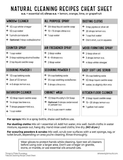 Learn how to create all-natural cleaning products using simple ingredients from your pantry! Includes 12 recipes, plus a printable cheat sheet that you can stick to your fridge or cleaning supply cabinet for easy reference. Cleaning, Diy, Deep, Todo List, List, Checklist, Food Printables, Liquid Castile Soap, Diy Glass