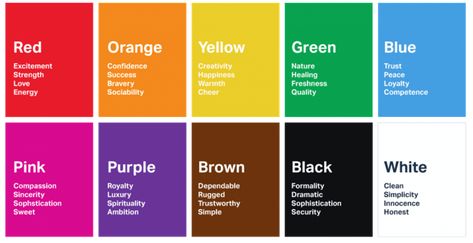 color psychology Leeds, Cover Design, Choose Colors, Color Test, Color Therapy, Color Theory, Visual Hierarchy, Color, Bravery