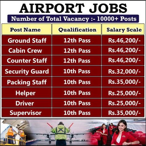 Airline Jobs, Salary Scale, Airport Jobs, Job, Qualifications, 10 Things, Cabin Crew, Save, Quick
