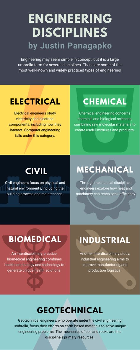 Some of the most-practiced engineering disciplines, explored by Winnipeg-based civil engineer Justin Panagapko. Accra, Architecture, Ideas, Chemical Engineering Degree, Mechanical Engineering Jobs, Chemical Engineering Projects, Systems Engineering, Engineering Degrees, Engineering Careers