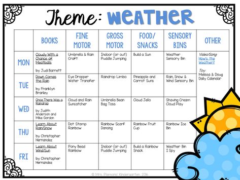 Tons of weather themed activities and ideas. Weekly plan includes books, fine motor, gross motor, sensory bins, snacks and more! Perfect for tot school, preschool, or kindergarten. Montessori, Preschool Weather, Homeschool Preschool, Weather Lesson Plans, Daycare Lesson Plans, Toddler Curriculum, Lesson Plans For Toddlers, Toddler Lessons, Preschool Lesson Plans