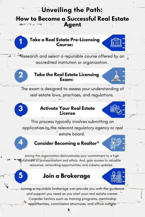 Ideas, Real Estate Career, Real Estate Courses, Real Estate Training, Real Estate Classes, Real Estate Exam, Real Estate Investing, Real Estate Education, Real Estate License