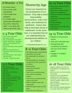 Family Chore Charts, Chores For Kids By Age, Age Appropriate Chores For Kids, Chores And Allowance, Chores For Kids, Chore Chart By Age, Household Chores, Age Appropriate Chores, Chore Chart Kids