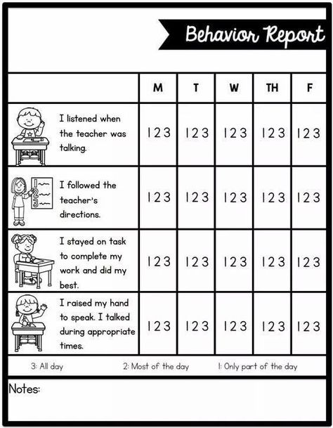 This child behavior chart was designed for classroom use, but can be modified for use at home or in a home-school setting. The user indicates how often he or she has displayed good behavior throughout the day, and a column displays the specific good behaviors being targeted. #parenting #behaviorchart #printables Individual Behavior Chart, Kindergarten Behavior, Behavior Report, Behavior Plan, Behavior Charts, Behavior Plans, Behaviour Strategies, Behavior Interventions, Classroom Behavior Management