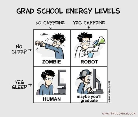 How I Survived Grad School...as I consume my second cup of coffee this morning! School Psychology, Humour, Escuela, Vida, Chistes, Higher Education, Spanish, Humor, Phd Humor