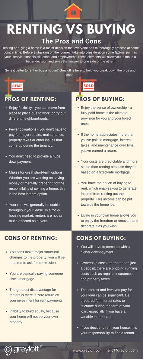 Singapore Property: Renting vs Buying — The Pros and Cons [INFOGRAPHIC] Ideas, Inspiration, English, Rent Vs Buy, Renting Vs Buying Home, Buying A Condo, Real Estate Rent, Renting A House, Buying Property