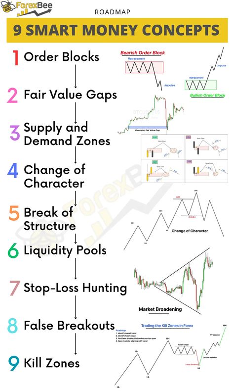 Options Trading Strategies, Forex Trading Strategies Videos, Trading Strategies, Stock Trading Strategies, Forex Trading Strategies, Option Trading, Stock Trading Learning, Stock Options Trading, Forex Trading Quotes
