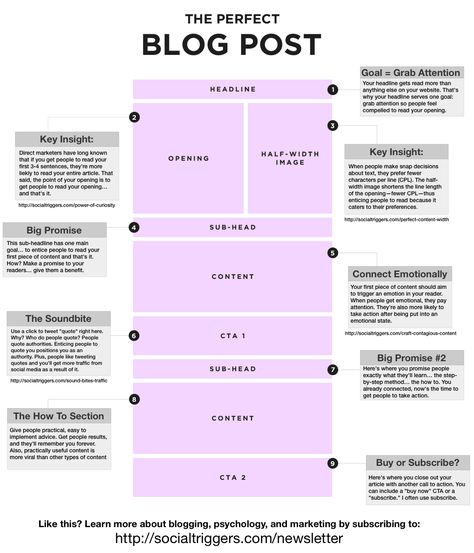 perfectblogpost Wordpress, Content Marketing, Marketing Strategies, Social Media Tips, Inbound Marketing, Blogging Advice, Marketing Tips, How To Start A Blog, Blogging For Beginners
