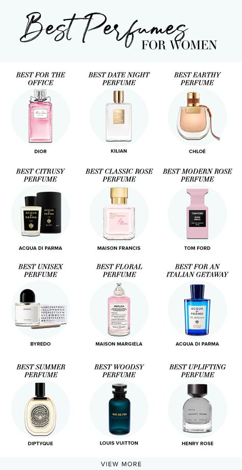 Date night, office wear, day perfume? We have got you covered! Best perfumes for every occasion and mood!