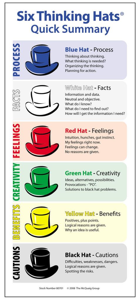 Six Hats of (critical) Thinking Education, Organisation, Educational Technology, Pre K, Inquiry, Teaching Strategies, Change Management, Futures Studies, Critical Thinking Skills