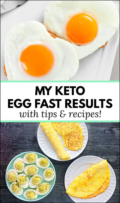 plates with various egg fast recipes and text Healthy Recipes, Low Carb Recipes, Posters, Paleo, Ketosis Fast, Keto Egg Fast, Weightwatchers, Egg Diet Plan, Get Into Ketosis Fast