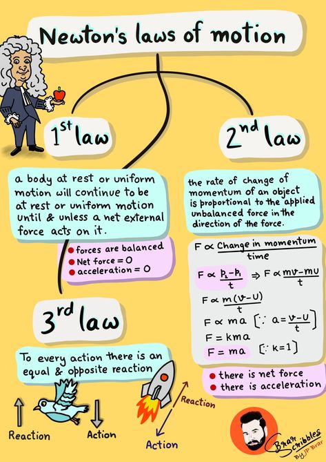 Explanation of Newton's three laws of motion. Newton's 1st law, 2nd law and 3rd law | Demystifying Science | Colorful Notes and study material | Class 9 | CBSE | Brar Scribbles Chemistry Lessons, Motivation, Physics Lessons, Art, Physical Science, Physics Laws, Physics And Mathematics, Physics Formulas, Newton Laws Of Motion Projects