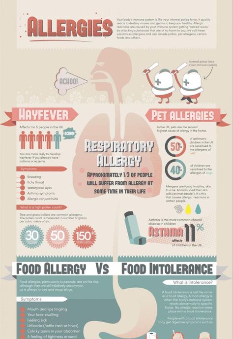 Allergy Fact Sheet Infographic Idea2 - Infographic Ideas For Healthcare Research Posters, Healthcare Infographics, Infographic Health, Sick, Medical Posters, Avoid, Medical Design, Science, Educational Infographic