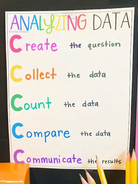 Teaching Primary Students to Analyze Data - Firstgraderoundup Friends, Design, High School, Data Analysis Activities, Data Science Learning, Data Science, Data Analysis, Data Binders, Data Collection