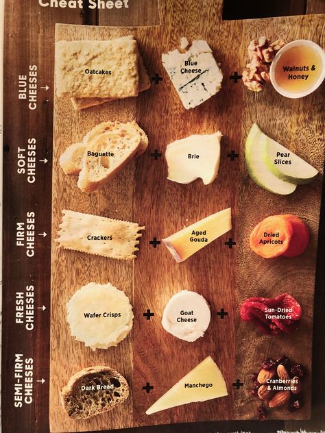Cheese Board Paring, Build A Cheese Board, Building A Cheese Board, Cheese Board Cheese, Cheese Board Combinations, Classy Cheese Board, Fancy Cheese Recipes, Rectangle Cheese Board Ideas, Sweet Cheese Board