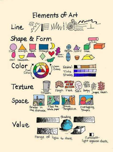 A simple summary of the elements of art. The "ABCs" of art.: Middle School Art, Inspiration, Elements Of Art, Art, Art Education, Elements And Principles, Elements Of Art Line, Principles Of Art, Teaching Art