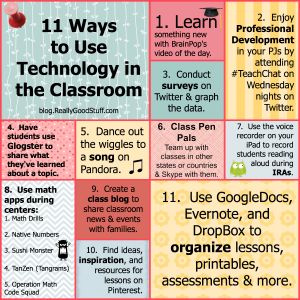11 Ways to Use Technology in the Classroom - printable infographic highlights easy to implement tech strategies into classroom teaching.  From the The Teachers' Lounge website/blog. Educational Technology, Coaching, Instructional Technology, Teaching Strategies, Teaching Technology, Teaching Tips, Teacher Technology, E Learning, School Technology