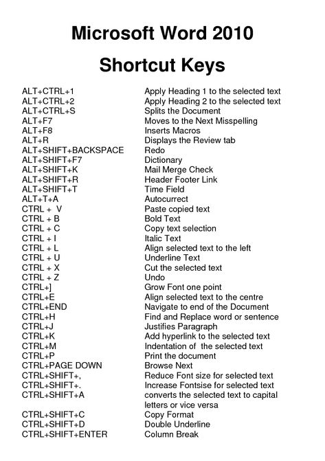Computer Basics, Word Shortcut Keys, Microsoft Word Lessons, Computer Shortcut Keys, English Vocabulary Words, Learn Computer Coding, Computer Knowledge, Learn Computer Science