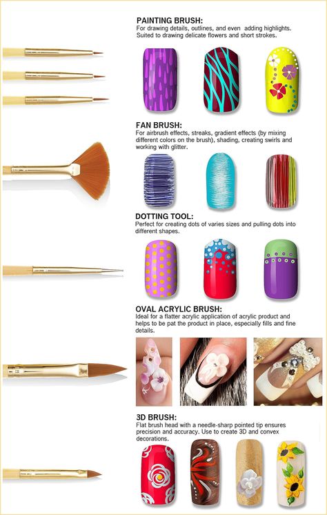 Nail Art Brushes - Discovered what you are looking for? Act now while there are still time - Click to visit. Nail Art Designs, Nail Striping Tape, Acrylic Gel, Nail Brushes, Nail Art Tool Kit, Nail Art Tools, Nail Art Brushes, Diy Nails, Nail Art Pen