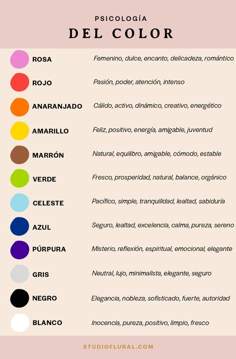 Aprende sobre el significado de los colores para aplicarlos en tu marca, negocio o emprendimiento. Design, Color, Psicologia, Color Theory, Marketing, Color Harmony, 11:11 Significado, Colors And Emotions, Info