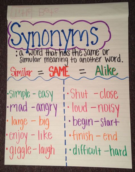 Synonym Anchor Chart!! Synonyms And Antonyms, Phonics Activities, Anchor Charts, Worksheets, Synonyms Anchor Chart, Synonym Worksheet, Teaching Synonyms, Synonym Activities, Reading Anchor Charts