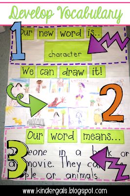 KinderGals: Academic Vocabulary..What is it, Why is it important, and How do we teach it! Humour, Anchor Charts, Teaching Vocabulary, Vocabulary Development, Vocabulary Instruction, Vocabulary Activities, Teaching Reading, Vocabulary Ideas, Kindergarten Vocabulary Activities