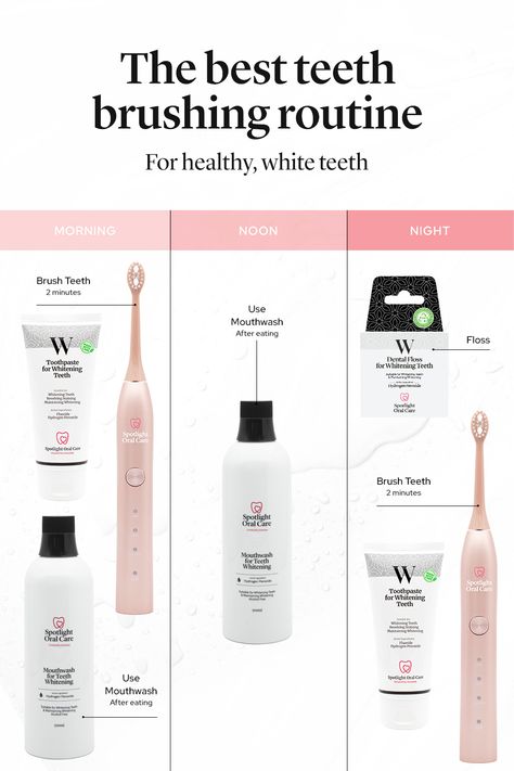 Wells, Teeth Whitening, Teeth Care, Teeth Health, Causes Of Tooth Decay, Gum Care, Oral Health Care, Hygiene Care, Mouthwash