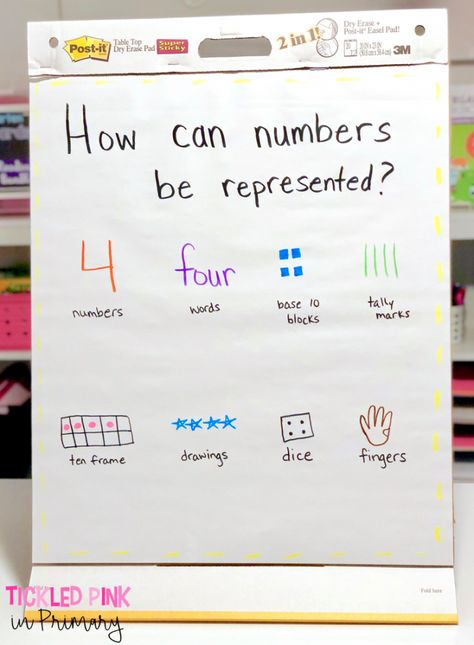 Pre K, Anchor Charts, Ten Frames, First Grade Maths, Teaching Numbers, Kindergarten Anchor Charts, First Grade Math, Number Sense Activities Kindergarten, Math Centers Kindergarten