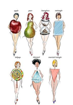 How to Dress for Your Body Type Casual Chic, Outfits, Dressing Your Body Type, Body Types Women, Rectangle Body Shape, Body Types, Dress For Body Shape, Body Shapes, Curvy Body Types