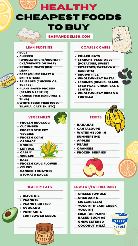 Healthy Recipes, Nutrition, Healthy Cheap Grocery List, Budget Meal Prep, Healthy Grocery List, Cheap Healthy Meals, Grocery Savings Tips, Healthy Meal Plans, Healthy Groceries