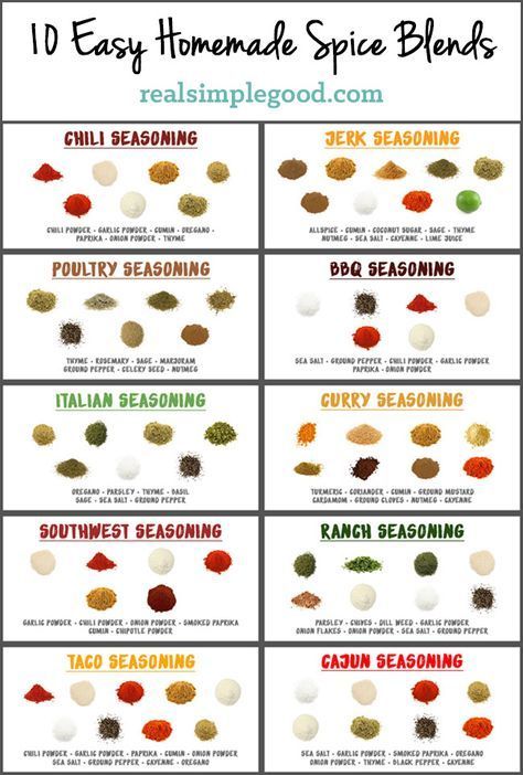 When we started cleaning up our diet, one of the first things we did was throw out all of the pre-packaged seasoning mixes and bottles and started making our own seasoning mixes. It all started wit… Paleo, Whole30, Snacks, Healthy Recipes, Seasoning Recipes, Seasoning Mixes, Curry Seasoning, Chili Seasoning, Homemade Seasonings