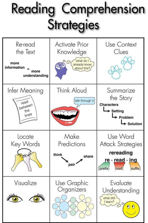 25 Reading Strategies That Work In Every Content Area Reading Comprehension, Pre K, Sight Words, Reading Comprehension Strategies, Reading Fluency Strategies, Reading Comprehension Strategies Posters, Comprehension Strategies, Summarizing Reading, Reading Strategies