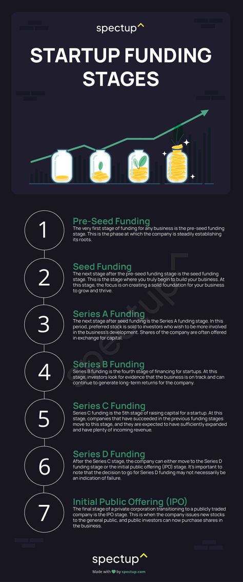 Startup Funding, Startup Growth, Startup Company, Business Planning, Corporate Venture, Business Investment, Business Innovation, Venture Capital, Start Up