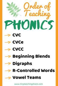 English, Pre K, Worksheets, How To Teach Phonics, English Phonics, Phonics Rules, Phonics Reading, Phonics Cvc, Phonics Lessons