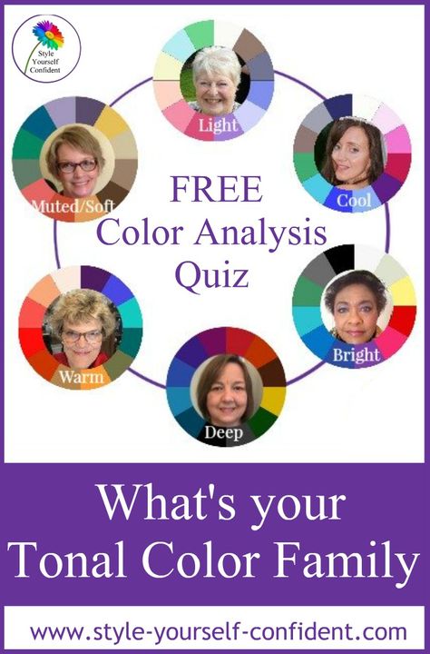12 Season Color Analysis Capsule Wardrobe, Wardrobes, Outfits, Color Analysis Summer, Color Analysis Test, Color Analysis Winter, Color Analysis, Color Seasons Quiz, Color Shades