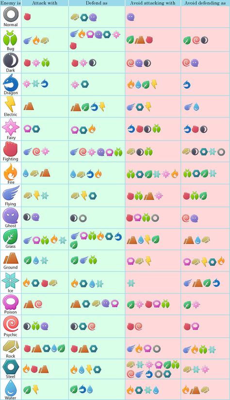 Simple Pokemon Type Chart v1.1 Pokémon, Pokemon Type Chart, Pokemon Go Chart, Pokemon Tips, Pokemon Chart, Pokémon Elements, Pokemon Weakness Chart, Pokemon Guide, All Pokemon Types